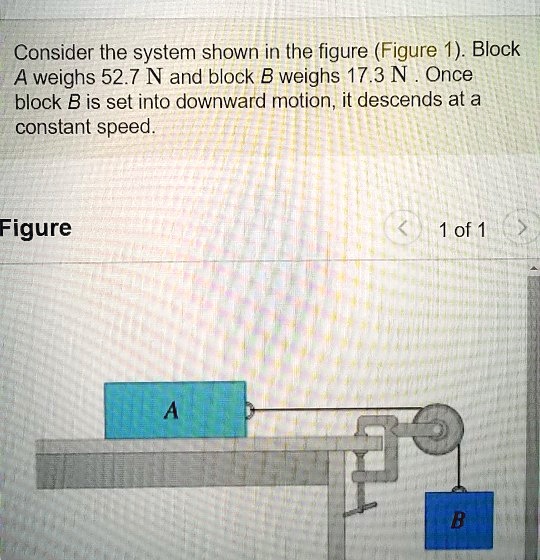 Consider The System Shown In The Figure Figure 1 Block Weighs 527 N And ...