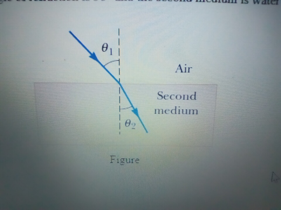 SOLVED: The Figure Below Shows A Ray Of Light (blue Light) Traveling ...