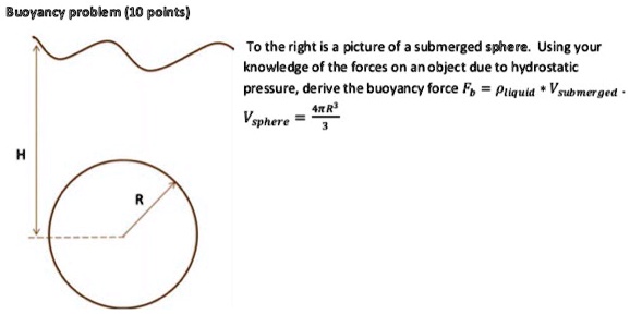 Buoyancy problem (10 points) To the right is a picture of a submerged ...