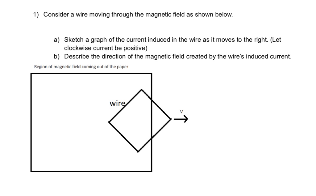 1) Consider a wire moving through the magnetic field as shown below.

a) Sketch a graph of the current induced in the wire as it moves to the right. (Let clockwise current be positive)
b) Describe the direction of the magnetic field created by the wire’s induced current.
Region of magnetic field coming out of the paper
wire
v