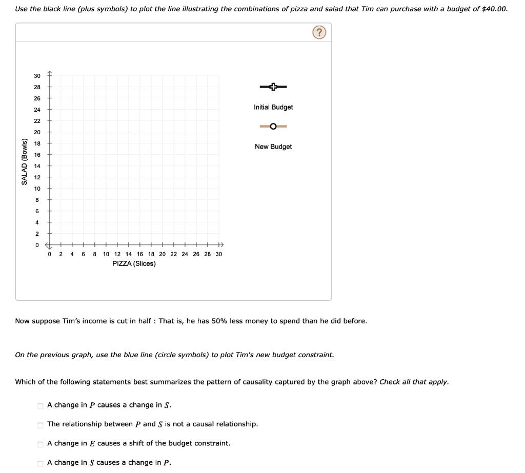 use the black line plus symbols to plot the line illustrating the ...