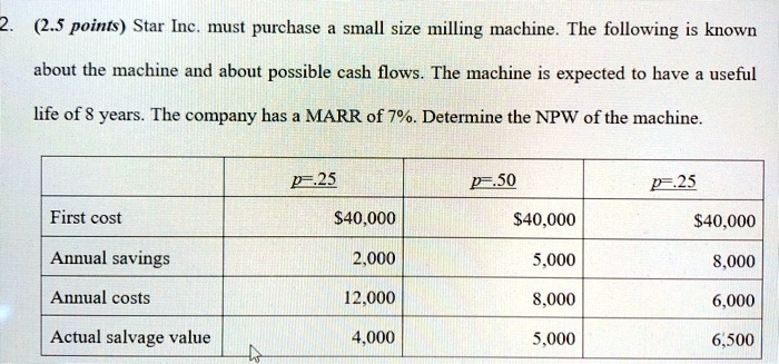 Solved:(2.5 Points) Star Inc  Must Purchase Small Size Milling Machine 