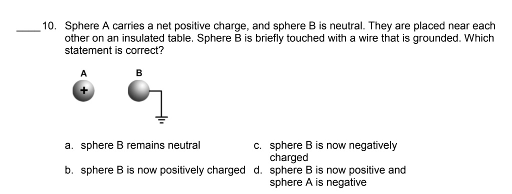 SOLVED: 10. Sphere A Carries A Net Positive Charge, And Sphere B Is ...