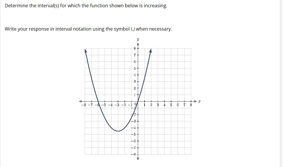SOLVED: Determine the interval(s) for which the function shown below is ...