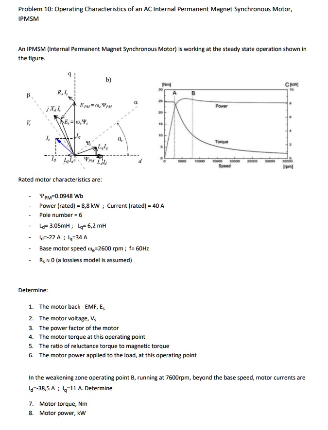 Solved The torque-speed curve for a 1/8 hp permanent magnet