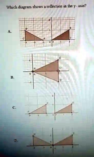 Which diagram shows a reflection in the y-axis?