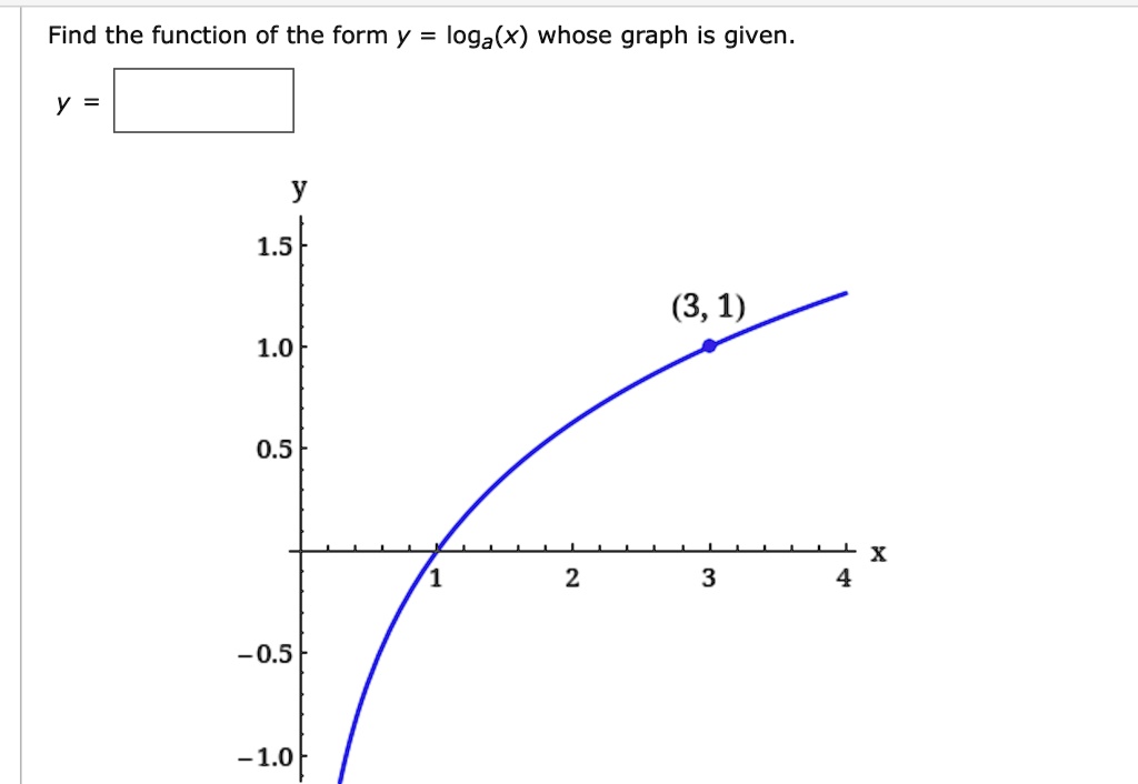 find-the-function-of-the-form-y-loga-x-whose-graph-i-solvedlib
