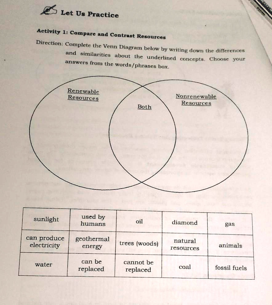 SOLVED: 'ゑ|ᴘᴀ ʜᴇʟᴘ ᴘᴏ ᴘʟᴇᴀsᴇ Let Us Practice Activlty 1: Compare and  Contrast Resources Direction: Complete the Venn Diagram below by writing  down the differences and sirnilaritics about the underlined concepts Choose