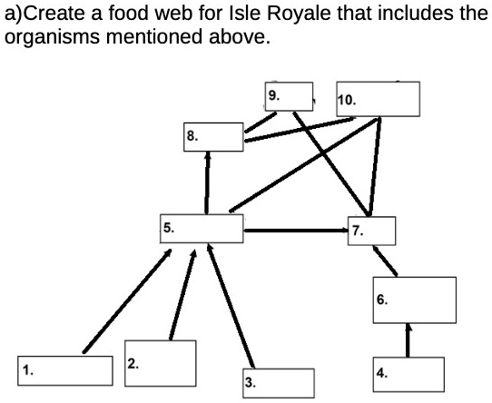 SOLVED: a) Create a food web for Isle Royale that includes the ...