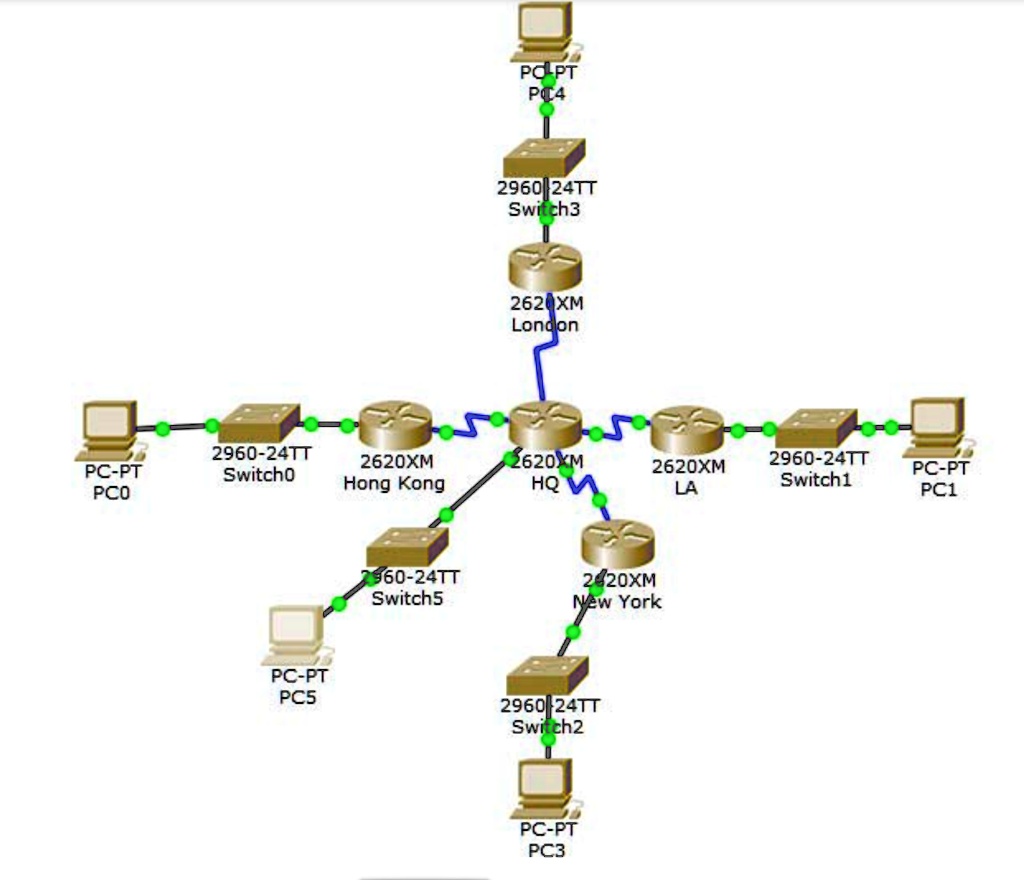 Pcs Follow question im unable to figure out the ip address subnet mask default ...