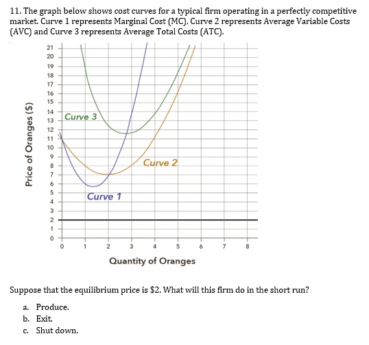 SOLVED: 11. The graph below shows cost curves for a typical firm ...