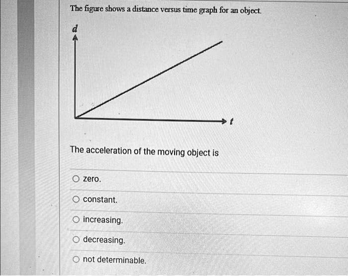 the figure shows a distance versus time graph for an object a the ...