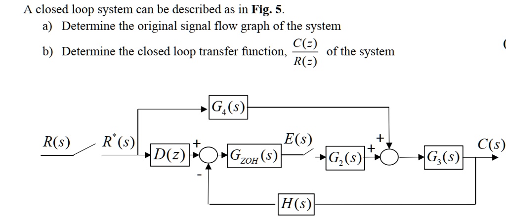 A closed loop system can be described as in Fig. 5 a) Determine the ...
