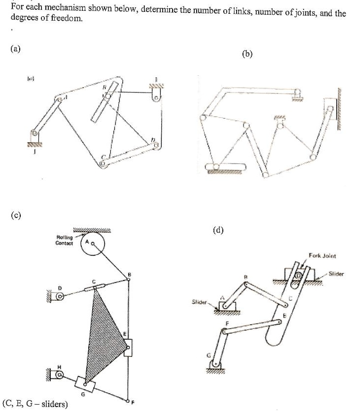 SOLVED For each mechanism shown below, determine the number of links