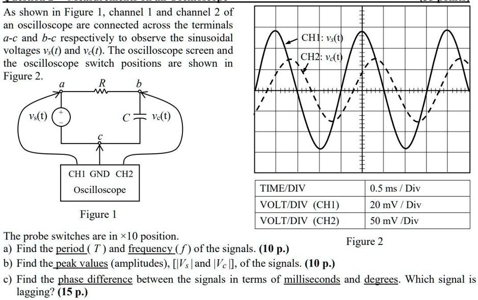 SOLVED As shown in Figure 1, channel 1 and channel 2 of an