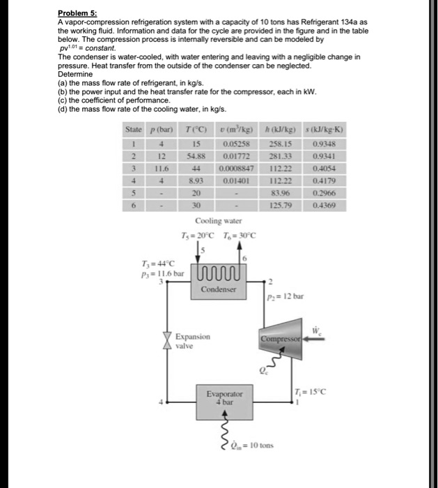 SOLVED Problem 5 A refrigeration system with a