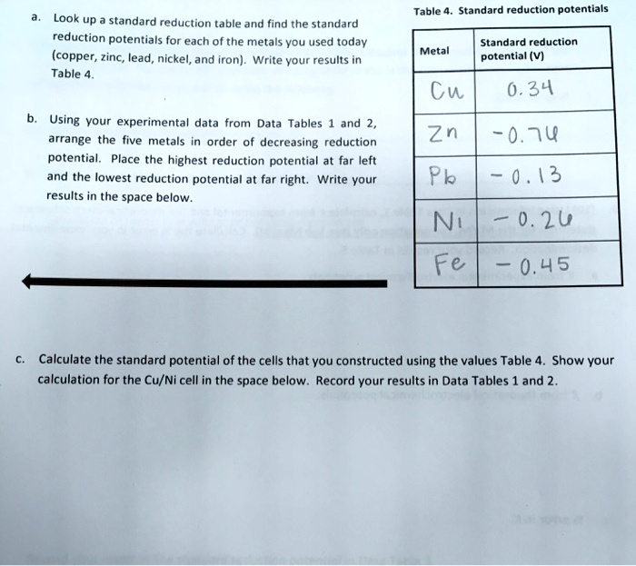 SOLVED Table= Standard reduction potentials Look up standard reduction