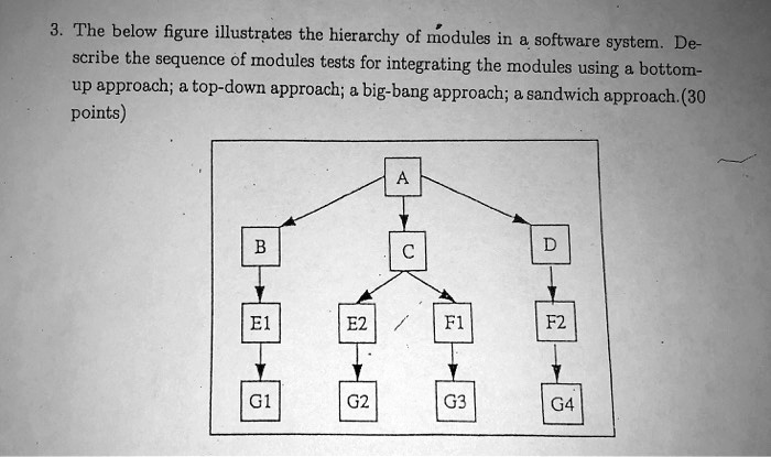 SOLVED: Software Engineering