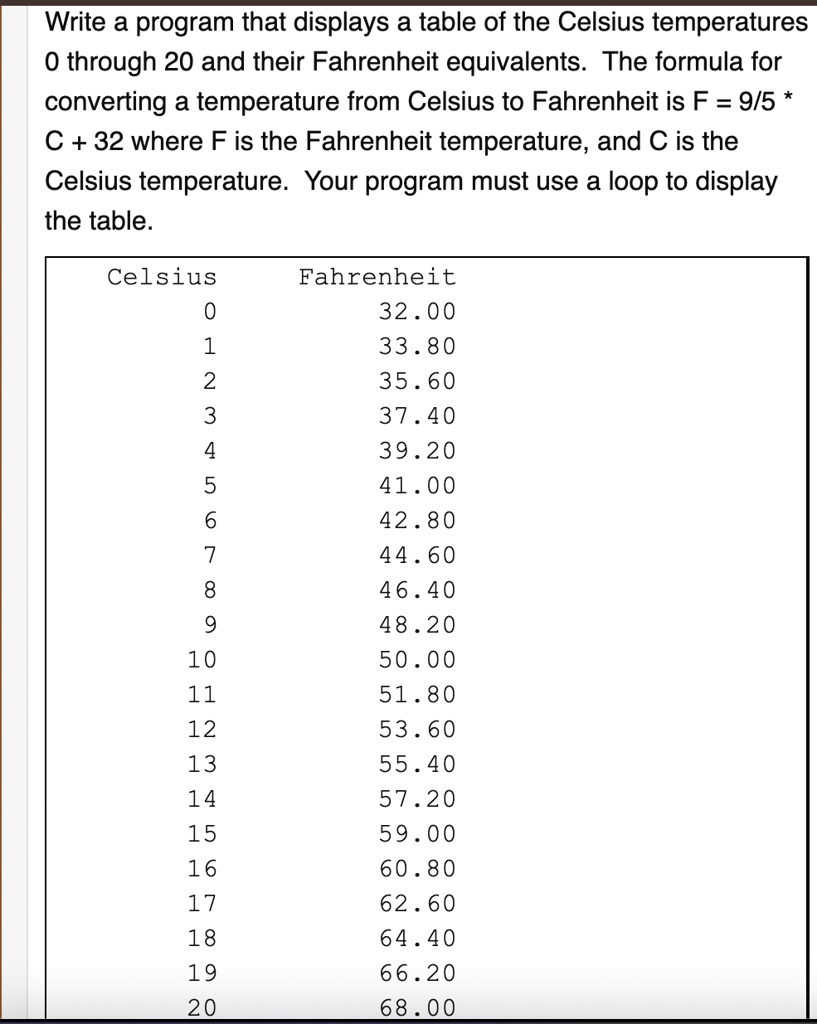SOLVED: 'Write a program that displays a table of the Celsius temperatures  0 through 20 and their Fahrenheit equivalents The formula for converting a  temperature from Celsius to Fahrenheit is F =