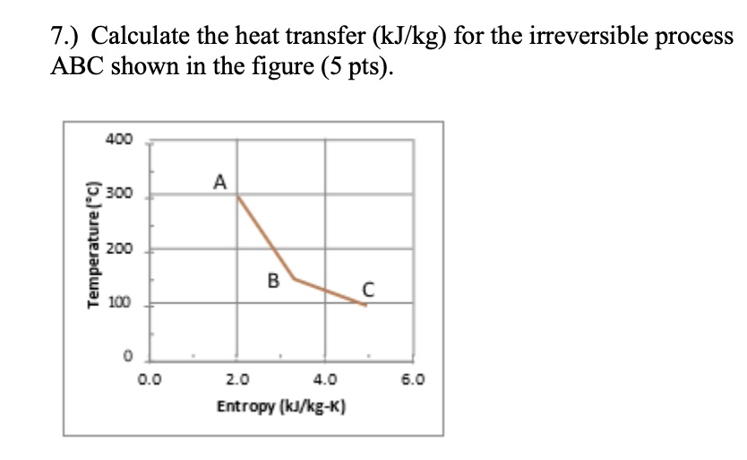 SOLVED Calculate the heat transfer (kJ/kg) for the irreversible