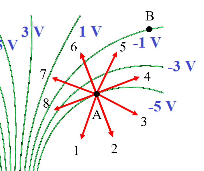 SOLVED: a) Which arrow shows the correct direction of the electric ...