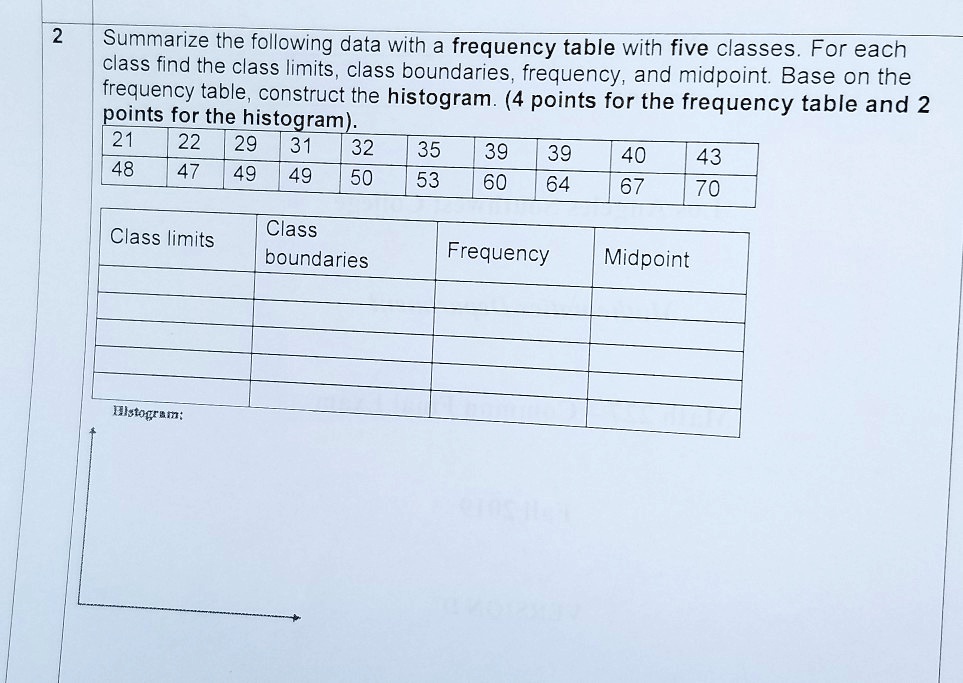 SOLVED: Summarize the following data with a frequency table with five ...