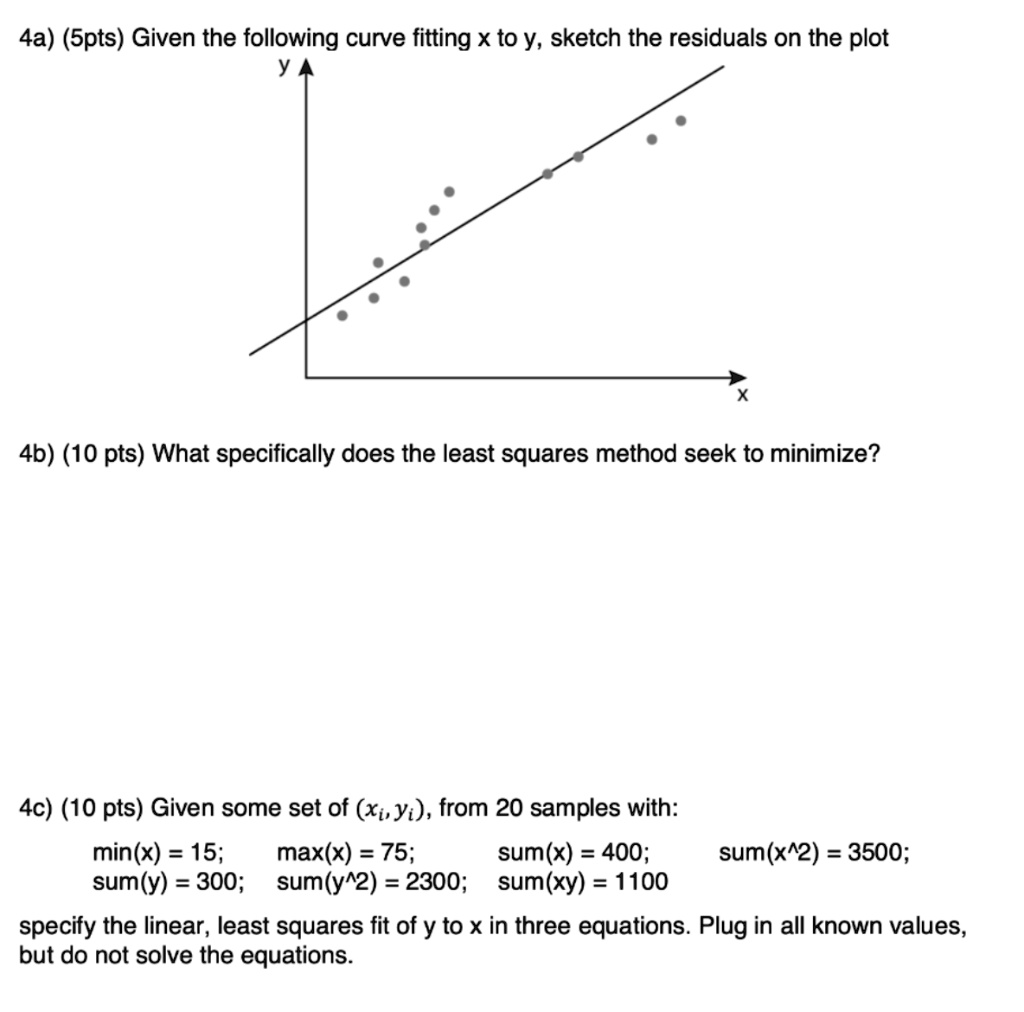 4a) (5pts) Given the following curve fitting x to y, sketch the residuals on the plot
4b) (10 pts) What specifically does the least squares method seek to minimize?
4c) (10 pts) Given some set of (xi, yi), from 20 samples with:
min(x) = 15; max(x) = 75; sum(x) = 400; sum(x^2) = 3500;
sum(y) = 300; sum(y^2) = 2300; sum(xy) = 1100
specify the linear, least squares fit of y to x in three equations. Plug in all known values, but do not solve the equations.