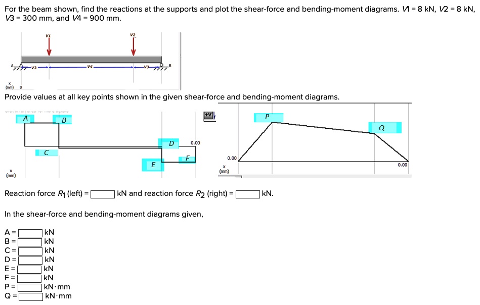 SOLVED: Provide values at all key points shown in the given shear-force ...