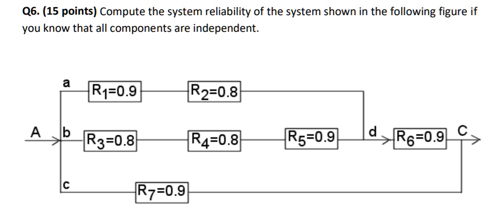 Q6. (15 points) Compute the system reliability of the system shown in the following figure if you know that all components are independent.

a [R1=0.9] [R2=0.8]
A b [R3=0.8] [R4=0.8] [R5=0.9] d [R6=0.9] C
c [R7=0.9]