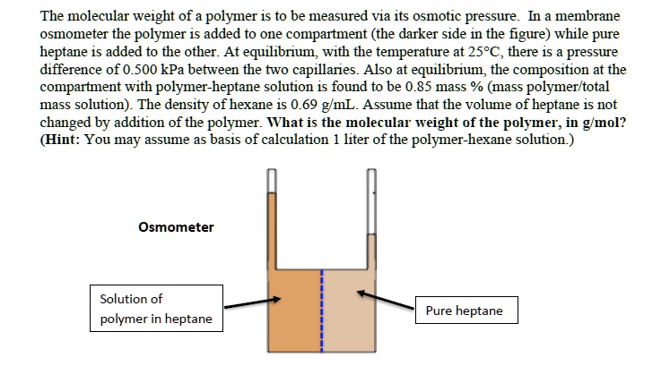 VIDEO solution: The molecular weight of a polymer is to be measured via ...