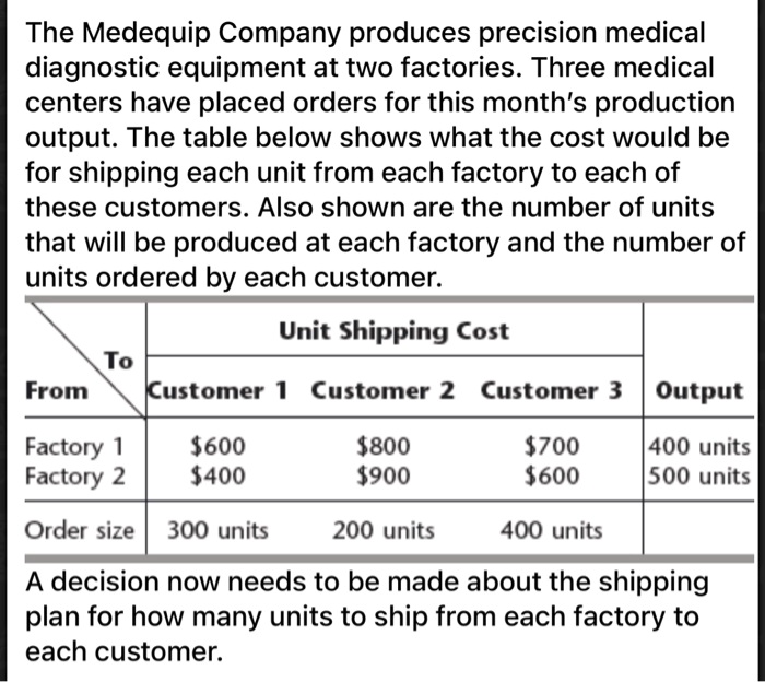 The Medequip Company produces precision medical diagnostic equipment at