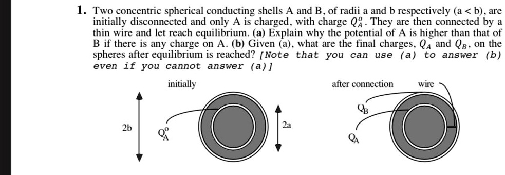 1. Two concentric spherical conducting shells A and B, of radii a and b ...