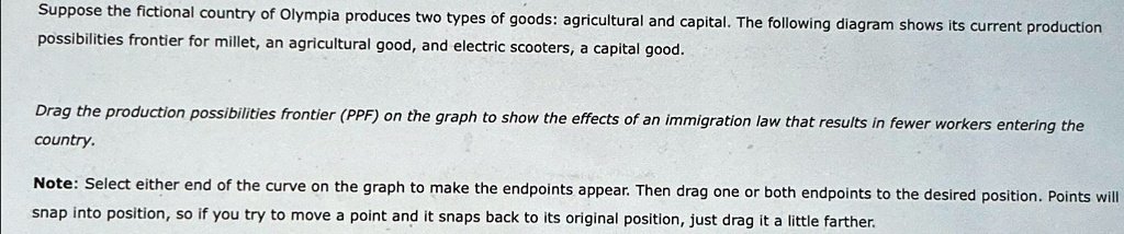 suppose the fictional country of olympia produces two types of goods ...