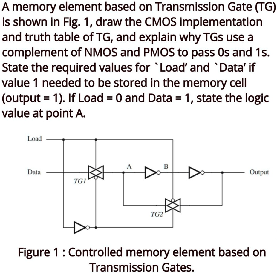 SOLVED A memory element based on Transmission Gate (TG is shown in Fig