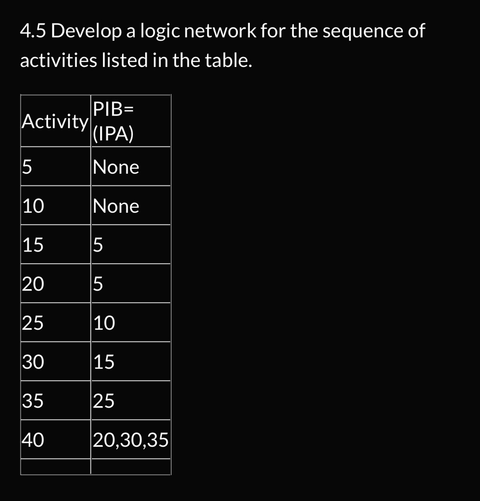 Sequence Network Components Table 4.5 Develop a logic network for the sequence of activities listed in ...