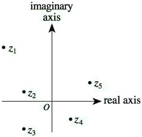 'In the complex plane, the horizontal axis is called the real axis and ...