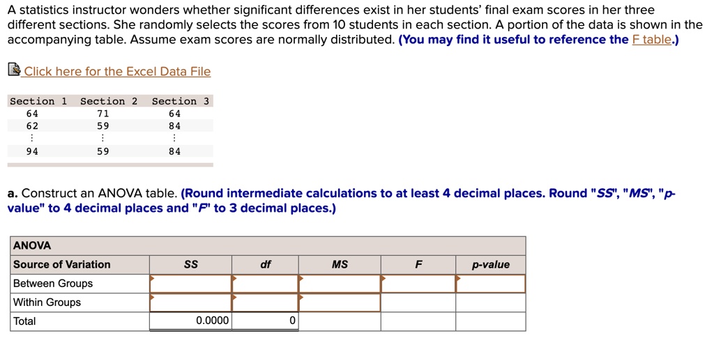 a statistics instructor wonders whether significant differences exist in her students final exam scores in her three different sections she randomly selects the scores from 10 students in ea 94684