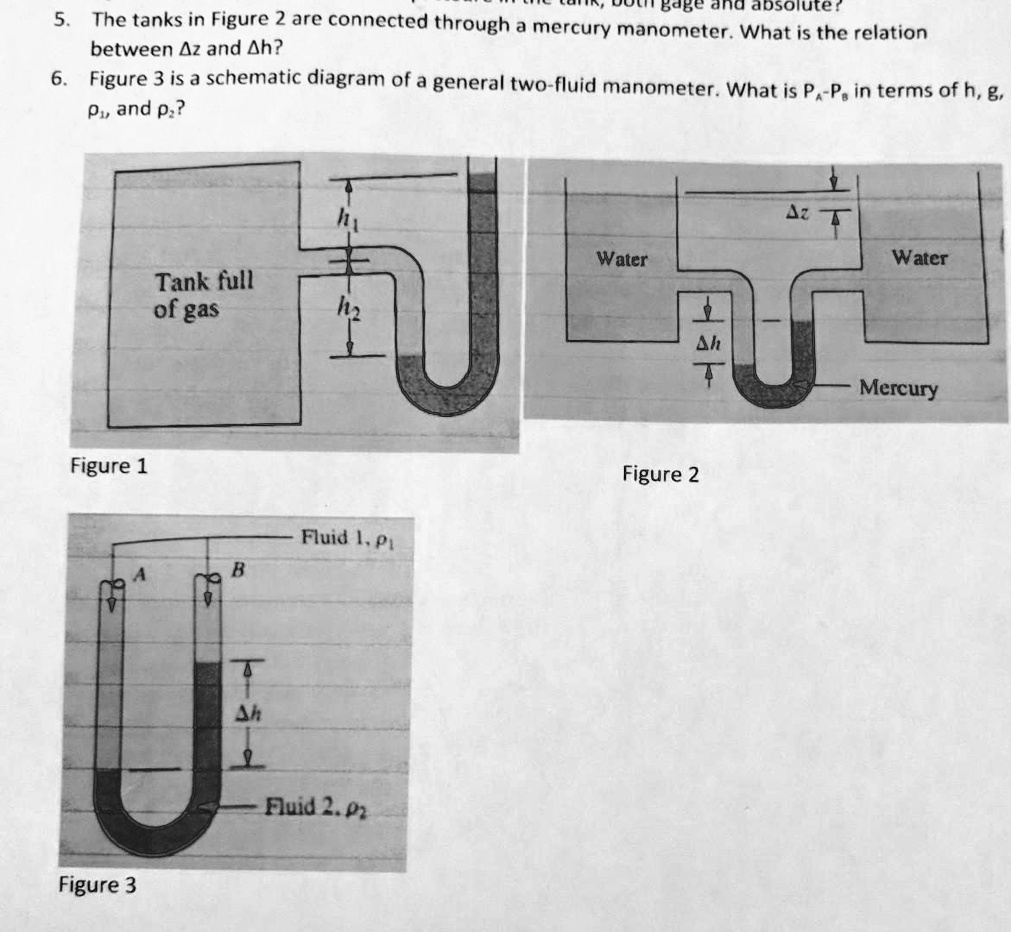 SOLVED: Bube ana dosoiuer The tanks in Figure 2 are connected through a ...