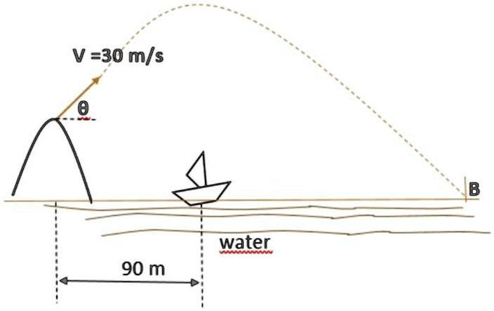 a boat moves with constant velocity of 6 msec starting the position as ...