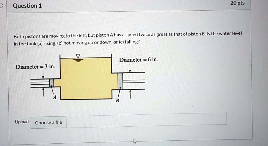 Both Pistons Are Moving To The Left, But Piston A Has A Speed Twice As ...