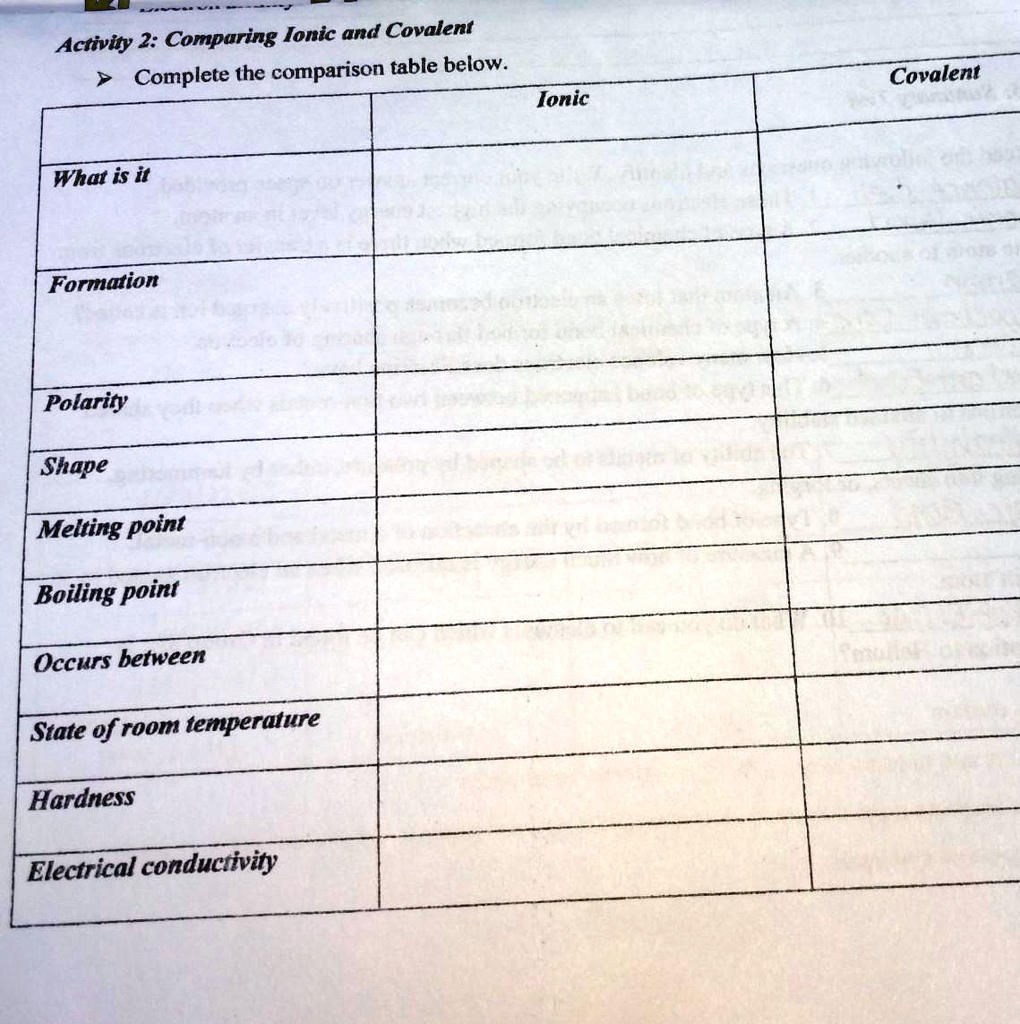 SOLVED the comparison table below Activity 2 Comparing