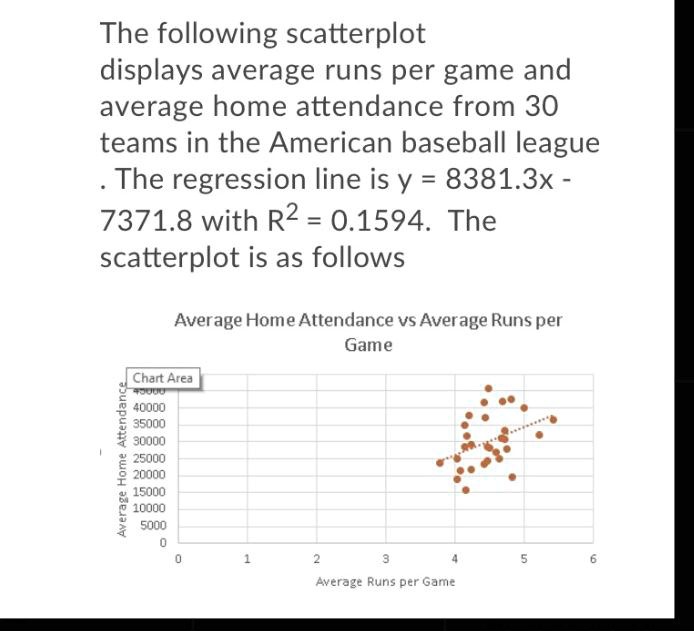 The following scatterplot displays average runs per g… SolvedLib