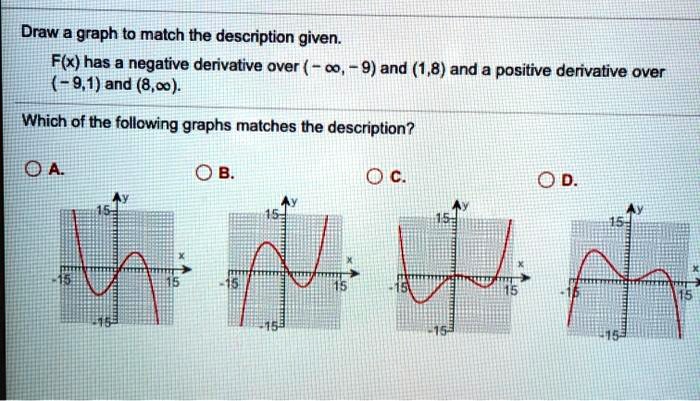 SOLVED: Draw a graph to match the description given. F(x) has a ...