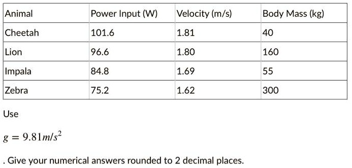 SOLVED: (a)What is the normalized cost of transport for the cheetah? (b