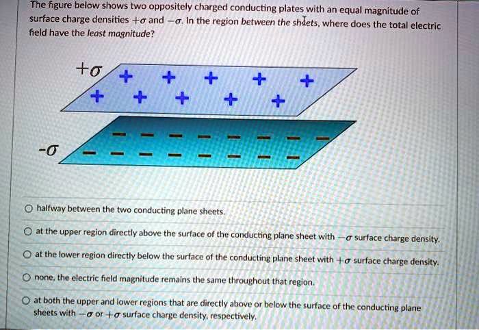 solved-the-figure-below-shows-two-oppositely-charged-conducting-plates