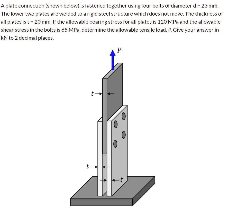 SOLVED A plate connection (shown below) is fastened together using