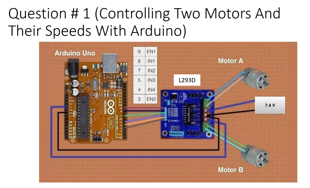 SOLVED: Deliverables: State Diagram TinkerCAD Diagram Hardware ...