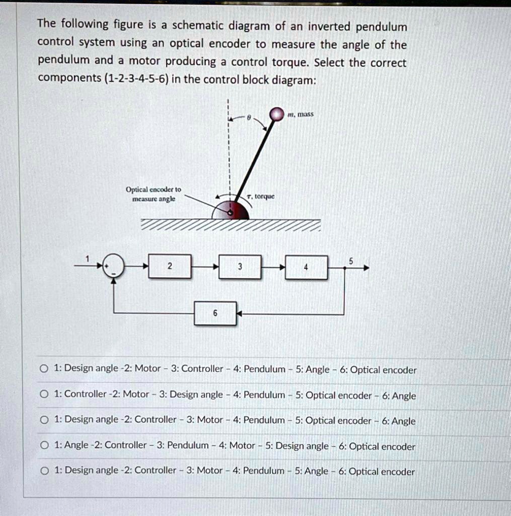 SOLVED: The following figure is a schematic diagram of an inverted ...