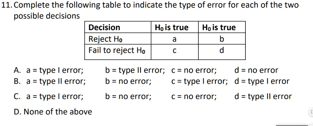 11. Complete the following table to indicate the type of error for each of the two
possible decisions
Decision
Ho is true
Ho is true
Reject Ho
a
b
Fail to reject Ho
c
d
A. a = type I error; b = type II error; c = no error; d = no error
B. a = type II error; b = no error; c = type I error; d = type I error
C. a = type I error; b = no error; c = no error; d = type II error
D. None of the above