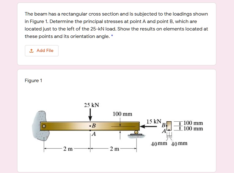 Solved The Beam Has A Rectangular Cross Section And Is Subjected To